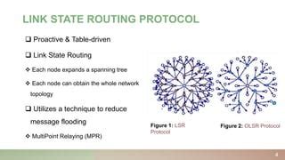 Olsr Optimized Link State Routing Protocol Ppt