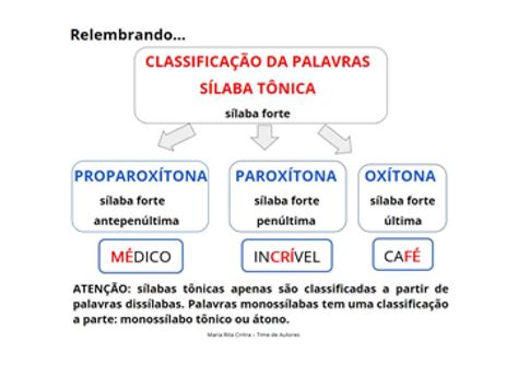 Oxitonas Paroxitona E Proparoxitona