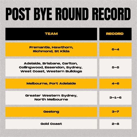 The Dreaded Bye Round – Talking Hawks