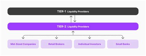 Prime of Prime Firms vs Prime Brokerages: Key Differences