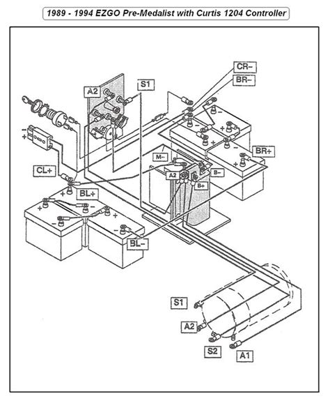 Alltrax Controller Ezgo Txt Wiring Diagram