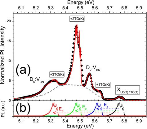 Unraveling the optical properties of hexagonal boron nitride | SPIE ...