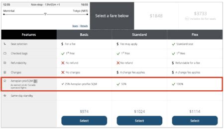 How to calculate and earn Aeroplan points on flights? | Milesopedia