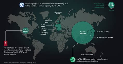 Mapped EV Battery Manufacturing Capacity By Region