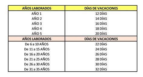 As Quedaron Tus Vacaciones Ahora Que Se Aprob La Reforma De Los