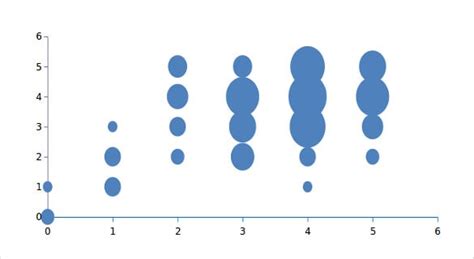 43+ Excel Chart Templates