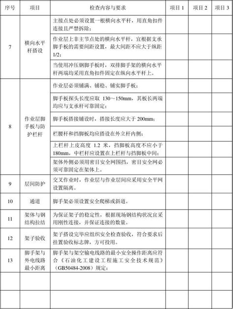 特殊作业安全监督检查表文档之家