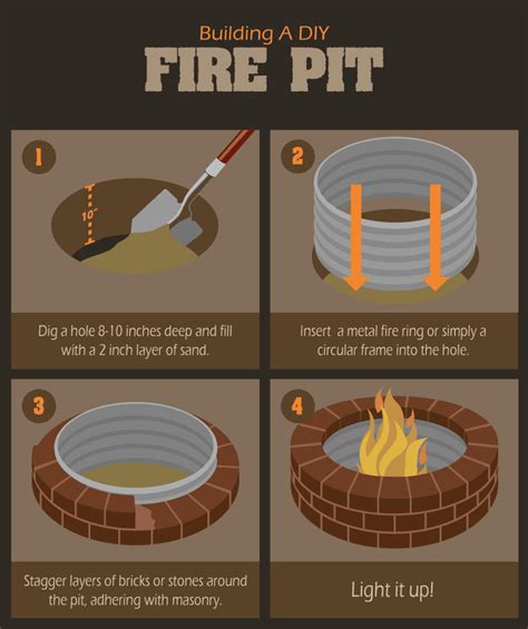 How To Build A Fire Pit