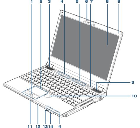 pc lifebook sh fmv