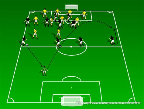 The Sweeper Keeper - WORLD CLASS COACHING Training Center