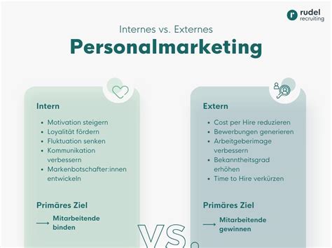 Personalmarketing Instrumente Richtig Einsetzen Ratgeber