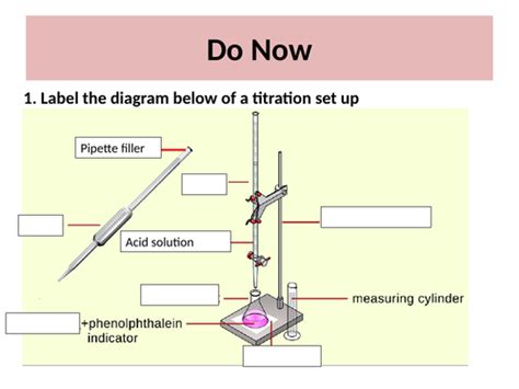 Gcse Chemistry Percentage Yield And Atom Economy Teaching Resources