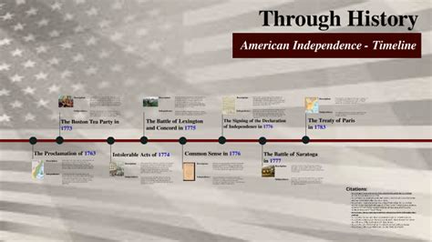 Timeline Civics Module 1 Honors Assignment by Kasey Wigginton on Prezi