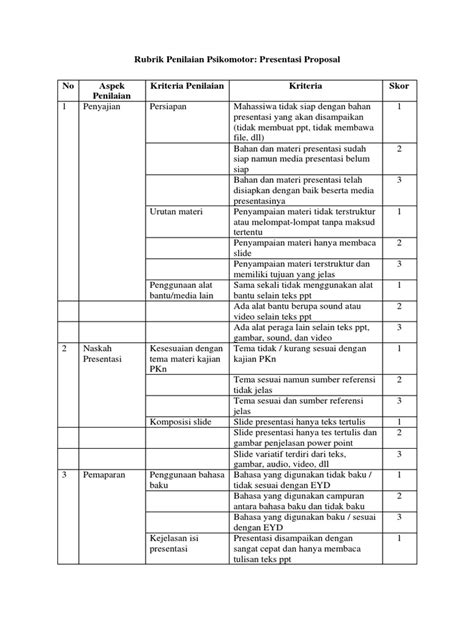 Rubrik Penilaian Psikomotor Presentasi Proposal Pdf