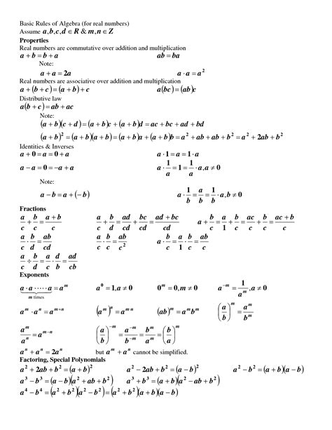 Math Rules Cheat Sheet