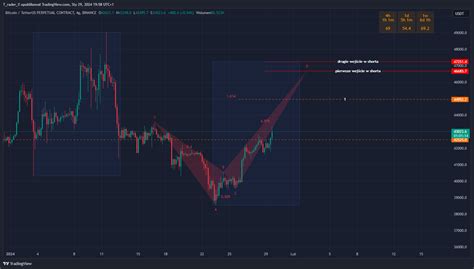 BINANCE BTCUSDT P Chart Image By BlockPath TradingView