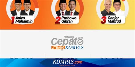 Quick Count Litbang Kompas Pilpres Data 9980 Persen Prabowo Gibran