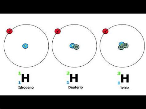 Esempi Di Isotopi Enciclopedia