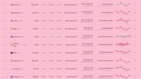 Coingecko Vs Coinmarketcap Which Is The Better Crypto Tracker