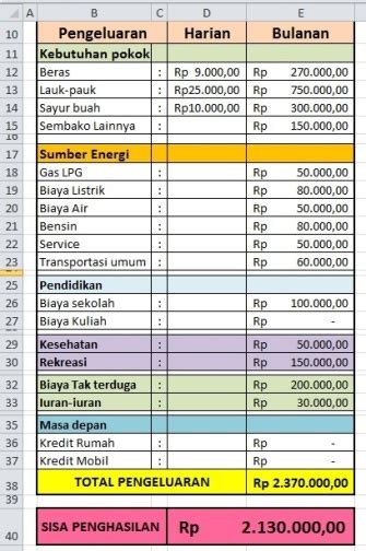 Rumus Excel Hitung Anggaran Bulanan Keluarga Belajar Office