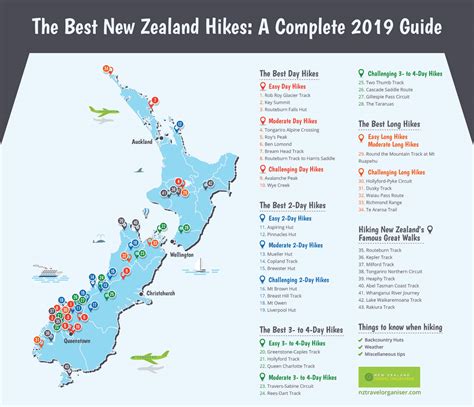 The Best Hikes In New Zealand The Comprehensive List Edition