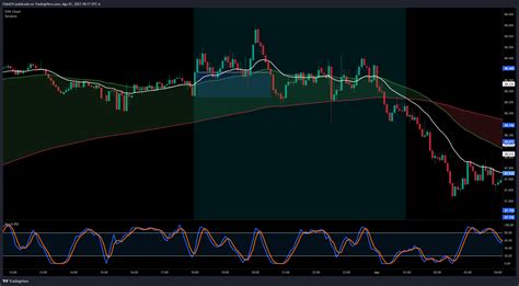 Eightcap Nzdjpy Chart Image By Fidelch Tradingview