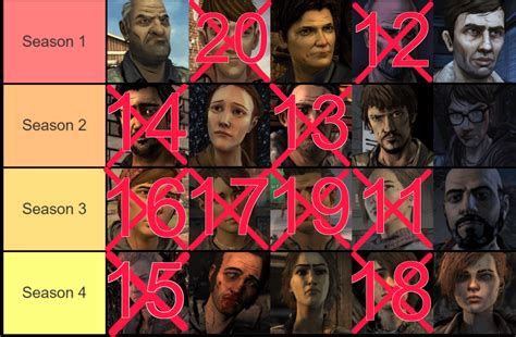 Most Hated Characters Elimination TOP 10 [vote for who you hate the