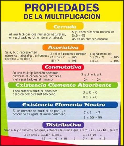 Pin De Arinayi Arrmrtz En Educaci N Propiedades De La Multiplicacion