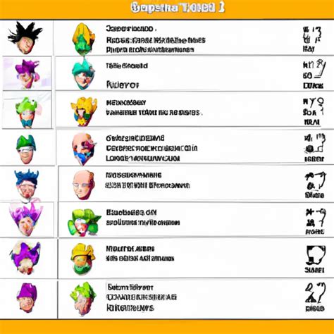 Desvendando A Tier List De Dragon Ball Legends