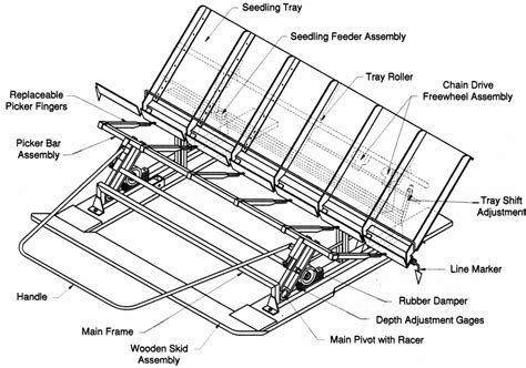 Mechanical Rice Transplanter|BIOMECH - Center for Agri-Fisheries and ...