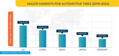 Automotive Tire Market Size, Share | Industry Trends and Forecast, 2019 ...