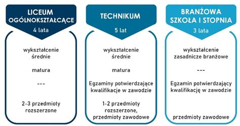 Doradca Zawodowy Doradztwo Zawodowe Dla Uczni W Szko Y