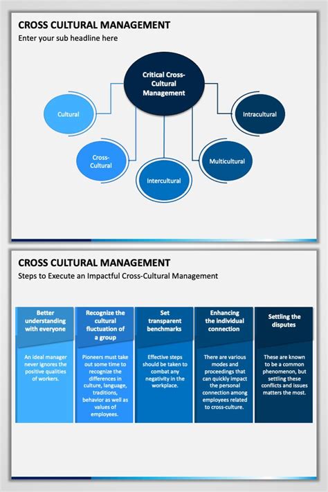 Effective Strategies For Cross Cultural Management