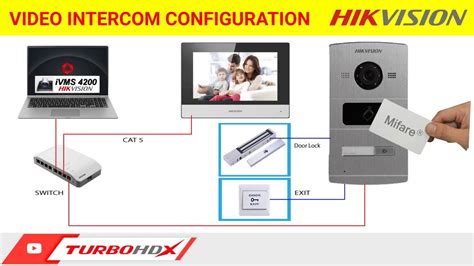 Hikvision VIDEO INTERCOM And ISSUE CARD Configuration TurboHD X YouTube