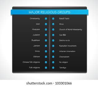 Major Religious Groups Stock Vector (Royalty Free) 103301066 | Shutterstock