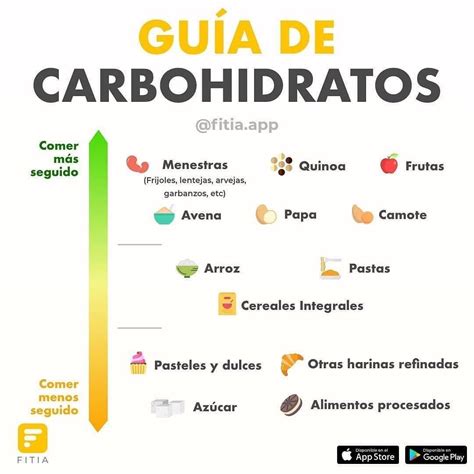 Pin En Vida Saludable