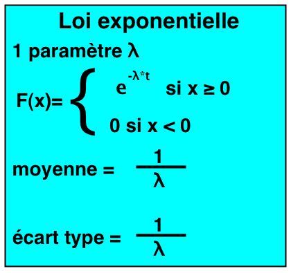 Mise à jour 197 imagen loi exponentielle formule fr thptnganamst edu vn