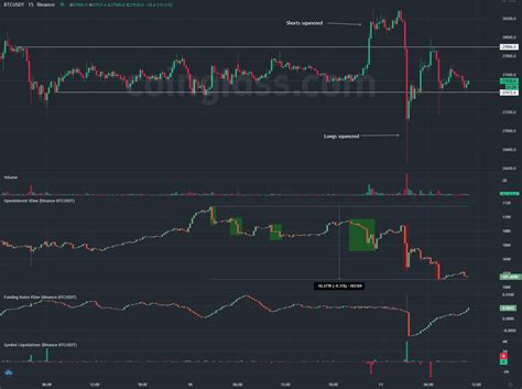 Skew On Twitter Btc Binance Open Interest Update Liquidity