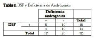 Disfunci N Sexual Femenina Correlaci N Perfil Hormonal