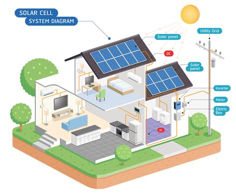 Photovoltaik Rechner Informationen Kosten Planung