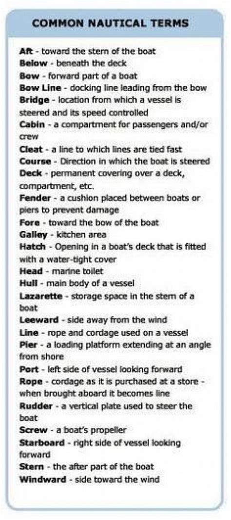 Nautical Terms Sailing Boats Boats Organization Мореплавание