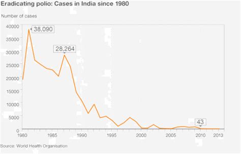 Who Sounds Global Health Warning On Spread Of Polio Cgtn America