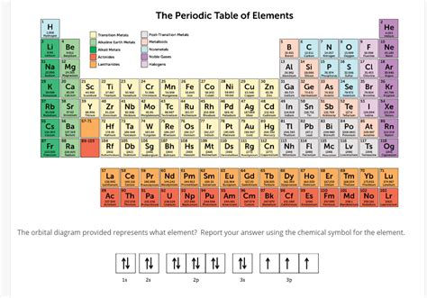 Solved The Periodic Table of Elements He Transition Metals | Chegg.com