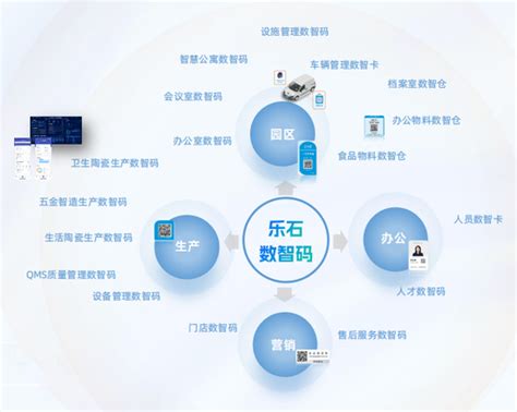 智慧生活无处不在！揭秘ta的十年蜕变密码！手机新浪网