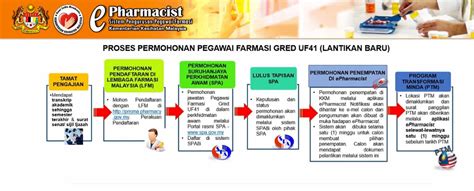 E Pharmacist Portal Penempatan Pegawai Farmasi Kkm