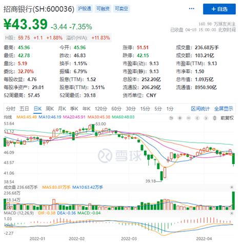 股价闪崩 市值跌去868亿 招商银行：对相关原因“在核实”凤凰网