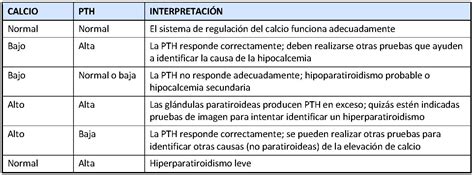 Hormona Paratiroidea Pth