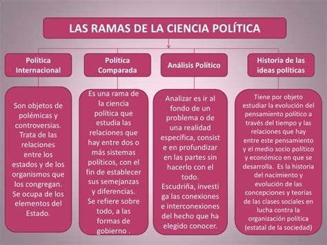 Ciencias Politica Nocion De Ciencia Politica