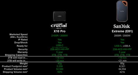 Crucial X Pro And X Pro High Performance Portable Ssds Announced