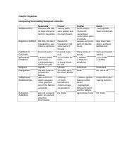 Apush Go Colonialpowers Docx Graphic Organizer Comparing Contrasting